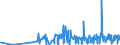 KN 1008 /Exporte /Einheit = Preise (Euro/Tonne) /Partnerland: Moldau /Meldeland: Eur27_2020 /1008:Buchweizen, Hirse, Kanariensaat und Anderes Getreide (Ausg. Weizen und Mengkorn, Roggen, Gerste, Hafer, Mais, Reis und KÃ¶rner-sorghum)