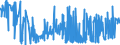 KN 1008 /Exporte /Einheit = Preise (Euro/Tonne) /Partnerland: Russland /Meldeland: Eur27_2020 /1008:Buchweizen, Hirse, Kanariensaat und Anderes Getreide (Ausg. Weizen und Mengkorn, Roggen, Gerste, Hafer, Mais, Reis und KÃ¶rner-sorghum)