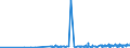 KN 1008 /Exporte /Einheit = Preise (Euro/Tonne) /Partnerland: Georgien /Meldeland: Eur27_2020 /1008:Buchweizen, Hirse, Kanariensaat und Anderes Getreide (Ausg. Weizen und Mengkorn, Roggen, Gerste, Hafer, Mais, Reis und KÃ¶rner-sorghum)