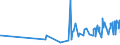 KN 1008 /Exporte /Einheit = Preise (Euro/Tonne) /Partnerland: Armenien /Meldeland: Eur27_2020 /1008:Buchweizen, Hirse, Kanariensaat und Anderes Getreide (Ausg. Weizen und Mengkorn, Roggen, Gerste, Hafer, Mais, Reis und KÃ¶rner-sorghum)