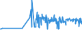KN 1008 /Exporte /Einheit = Preise (Euro/Tonne) /Partnerland: Aserbaidschan /Meldeland: Eur27_2020 /1008:Buchweizen, Hirse, Kanariensaat und Anderes Getreide (Ausg. Weizen und Mengkorn, Roggen, Gerste, Hafer, Mais, Reis und KÃ¶rner-sorghum)