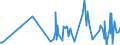 KN 1008 /Exporte /Einheit = Preise (Euro/Tonne) /Partnerland: Kasachstan /Meldeland: Eur27_2020 /1008:Buchweizen, Hirse, Kanariensaat und Anderes Getreide (Ausg. Weizen und Mengkorn, Roggen, Gerste, Hafer, Mais, Reis und KÃ¶rner-sorghum)