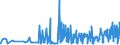 KN 1008 /Exporte /Einheit = Preise (Euro/Tonne) /Partnerland: Ehem.jug.rep.mazed /Meldeland: Eur27_2020 /1008:Buchweizen, Hirse, Kanariensaat und Anderes Getreide (Ausg. Weizen und Mengkorn, Roggen, Gerste, Hafer, Mais, Reis und KÃ¶rner-sorghum)