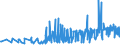 KN 1008 /Exporte /Einheit = Preise (Euro/Tonne) /Partnerland: Montenegro /Meldeland: Eur27_2020 /1008:Buchweizen, Hirse, Kanariensaat und Anderes Getreide (Ausg. Weizen und Mengkorn, Roggen, Gerste, Hafer, Mais, Reis und KÃ¶rner-sorghum)