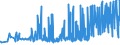 KN 1008 /Exporte /Einheit = Preise (Euro/Tonne) /Partnerland: Serbien /Meldeland: Eur27_2020 /1008:Buchweizen, Hirse, Kanariensaat und Anderes Getreide (Ausg. Weizen und Mengkorn, Roggen, Gerste, Hafer, Mais, Reis und KÃ¶rner-sorghum)