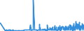 KN 1008 /Exporte /Einheit = Preise (Euro/Tonne) /Partnerland: Marokko /Meldeland: Eur27_2020 /1008:Buchweizen, Hirse, Kanariensaat und Anderes Getreide (Ausg. Weizen und Mengkorn, Roggen, Gerste, Hafer, Mais, Reis und KÃ¶rner-sorghum)
