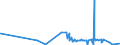 KN 1008 /Exporte /Einheit = Preise (Euro/Tonne) /Partnerland: Aegypten /Meldeland: Eur27_2020 /1008:Buchweizen, Hirse, Kanariensaat und Anderes Getreide (Ausg. Weizen und Mengkorn, Roggen, Gerste, Hafer, Mais, Reis und KÃ¶rner-sorghum)
