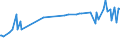 KN 1008 /Exporte /Einheit = Preise (Euro/Tonne) /Partnerland: Mauretanien /Meldeland: Eur27_2020 /1008:Buchweizen, Hirse, Kanariensaat und Anderes Getreide (Ausg. Weizen und Mengkorn, Roggen, Gerste, Hafer, Mais, Reis und KÃ¶rner-sorghum)
