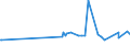 KN 1008 /Exporte /Einheit = Preise (Euro/Tonne) /Partnerland: Mali /Meldeland: Eur27_2020 /1008:Buchweizen, Hirse, Kanariensaat und Anderes Getreide (Ausg. Weizen und Mengkorn, Roggen, Gerste, Hafer, Mais, Reis und KÃ¶rner-sorghum)
