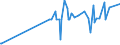 KN 1008 /Exporte /Einheit = Preise (Euro/Tonne) /Partnerland: Burkina Faso /Meldeland: Eur27_2020 /1008:Buchweizen, Hirse, Kanariensaat und Anderes Getreide (Ausg. Weizen und Mengkorn, Roggen, Gerste, Hafer, Mais, Reis und KÃ¶rner-sorghum)