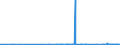 KN 1008 /Exporte /Einheit = Preise (Euro/Tonne) /Partnerland: Senegal /Meldeland: Eur27_2020 /1008:Buchweizen, Hirse, Kanariensaat und Anderes Getreide (Ausg. Weizen und Mengkorn, Roggen, Gerste, Hafer, Mais, Reis und KÃ¶rner-sorghum)