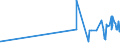 KN 1008 /Exporte /Einheit = Preise (Euro/Tonne) /Partnerland: Guinea-biss. /Meldeland: Eur27_2020 /1008:Buchweizen, Hirse, Kanariensaat und Anderes Getreide (Ausg. Weizen und Mengkorn, Roggen, Gerste, Hafer, Mais, Reis und KÃ¶rner-sorghum)