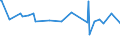 KN 1008 /Exporte /Einheit = Preise (Euro/Tonne) /Partnerland: Guinea /Meldeland: Eur27_2020 /1008:Buchweizen, Hirse, Kanariensaat und Anderes Getreide (Ausg. Weizen und Mengkorn, Roggen, Gerste, Hafer, Mais, Reis und KÃ¶rner-sorghum)