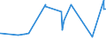 KN 1008 /Exporte /Einheit = Preise (Euro/Tonne) /Partnerland: Liberia /Meldeland: Eur27_2020 /1008:Buchweizen, Hirse, Kanariensaat und Anderes Getreide (Ausg. Weizen und Mengkorn, Roggen, Gerste, Hafer, Mais, Reis und KÃ¶rner-sorghum)