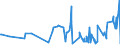 KN 1008 /Exporte /Einheit = Preise (Euro/Tonne) /Partnerland: Elfenbeink. /Meldeland: Eur27_2020 /1008:Buchweizen, Hirse, Kanariensaat und Anderes Getreide (Ausg. Weizen und Mengkorn, Roggen, Gerste, Hafer, Mais, Reis und KÃ¶rner-sorghum)