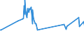 KN 1008 /Exporte /Einheit = Preise (Euro/Tonne) /Partnerland: Ghana /Meldeland: Eur27_2020 /1008:Buchweizen, Hirse, Kanariensaat und Anderes Getreide (Ausg. Weizen und Mengkorn, Roggen, Gerste, Hafer, Mais, Reis und KÃ¶rner-sorghum)