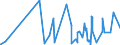KN 1008 /Exporte /Einheit = Preise (Euro/Tonne) /Partnerland: Nigeria /Meldeland: Eur27_2020 /1008:Buchweizen, Hirse, Kanariensaat und Anderes Getreide (Ausg. Weizen und Mengkorn, Roggen, Gerste, Hafer, Mais, Reis und KÃ¶rner-sorghum)