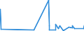 KN 1008 /Exporte /Einheit = Preise (Euro/Tonne) /Partnerland: Kamerun /Meldeland: Eur27_2020 /1008:Buchweizen, Hirse, Kanariensaat und Anderes Getreide (Ausg. Weizen und Mengkorn, Roggen, Gerste, Hafer, Mais, Reis und KÃ¶rner-sorghum)