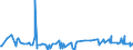 KN 1008 /Exporte /Einheit = Preise (Euro/Tonne) /Partnerland: Aequat.guin. /Meldeland: Eur27_2020 /1008:Buchweizen, Hirse, Kanariensaat und Anderes Getreide (Ausg. Weizen und Mengkorn, Roggen, Gerste, Hafer, Mais, Reis und KÃ¶rner-sorghum)