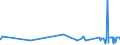 KN 1008 /Exporte /Einheit = Preise (Euro/Tonne) /Partnerland: Kongo /Meldeland: Eur27_2020 /1008:Buchweizen, Hirse, Kanariensaat und Anderes Getreide (Ausg. Weizen und Mengkorn, Roggen, Gerste, Hafer, Mais, Reis und KÃ¶rner-sorghum)