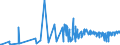 KN 1008 /Exporte /Einheit = Preise (Euro/Tonne) /Partnerland: Dem. Rep. Kongo /Meldeland: Eur27_2020 /1008:Buchweizen, Hirse, Kanariensaat und Anderes Getreide (Ausg. Weizen und Mengkorn, Roggen, Gerste, Hafer, Mais, Reis und KÃ¶rner-sorghum)