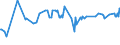 KN 1008 /Exporte /Einheit = Preise (Euro/Tonne) /Partnerland: Ruanda /Meldeland: Eur27_2020 /1008:Buchweizen, Hirse, Kanariensaat und Anderes Getreide (Ausg. Weizen und Mengkorn, Roggen, Gerste, Hafer, Mais, Reis und KÃ¶rner-sorghum)
