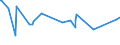 KN 1008 /Exporte /Einheit = Preise (Euro/Tonne) /Partnerland: Burundi /Meldeland: Eur27_2020 /1008:Buchweizen, Hirse, Kanariensaat und Anderes Getreide (Ausg. Weizen und Mengkorn, Roggen, Gerste, Hafer, Mais, Reis und KÃ¶rner-sorghum)