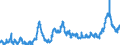 KN 10 /Exporte /Einheit = Preise (Euro/Tonne) /Partnerland: Italien /Meldeland: Eur27_2020 /10:Getreide