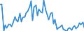 CN 10 /Exports /Unit = Prices (Euro/ton) /Partner: United Kingdom(Northern Ireland) /Reporter: Eur27_2020 /10:Cereals