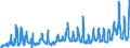 CN 10 /Exports /Unit = Prices (Euro/ton) /Partner: Poland /Reporter: Eur27_2020 /10:Cereals