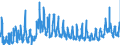 CN 10 /Exports /Unit = Prices (Euro/ton) /Partner: Czech Rep. /Reporter: Eur27_2020 /10:Cereals