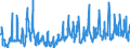 CN 10 /Exports /Unit = Prices (Euro/ton) /Partner: Slovakia /Reporter: Eur27_2020 /10:Cereals