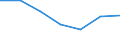 KN 11010000 /Exporte /Einheit = Preise (Euro/Tonne) /Partnerland: Deutschland /Meldeland: Eur27 /11010000:Mehl von Weizen Oder Mengkorn