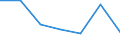 KN 11010000 /Exporte /Einheit = Preise (Euro/Tonne) /Partnerland: Ver.koenigreich /Meldeland: Eur27 /11010000:Mehl von Weizen Oder Mengkorn