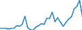 CN 11010011 /Exports /Unit = Prices (Euro/ton) /Partner: France /Reporter: Eur27_2020 /11010011:Durum Wheat Flour