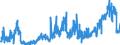 KN 11010011 /Exporte /Einheit = Preise (Euro/Tonne) /Partnerland: Frankreich /Meldeland: Eur27_2020 /11010011:Mehl von Hartweizen