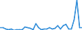CN 11010011 /Exports /Unit = Prices (Euro/ton) /Partner: Italy /Reporter: Eur27_2020 /11010011:Durum Wheat Flour
