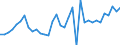 CN 11010011 /Exports /Unit = Prices (Euro/ton) /Partner: Denmark /Reporter: Eur27_2020 /11010011:Durum Wheat Flour