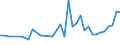 CN 11010011 /Exports /Unit = Prices (Euro/ton) /Partner: Canary /Reporter: Eur27_2020 /11010011:Durum Wheat Flour