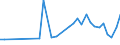 CN 11010011 /Exports /Unit = Prices (Euro/ton) /Partner: Mali /Reporter: Eur27_2020 /11010011:Durum Wheat Flour