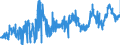 KN 11010015 /Exporte /Einheit = Preise (Euro/Tonne) /Partnerland: Italien /Meldeland: Eur27_2020 /11010015:Mehl von Weichweizen und Spelz