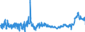 KN 11010015 /Exporte /Einheit = Preise (Euro/Tonne) /Partnerland: Griechenland /Meldeland: Eur27_2020 /11010015:Mehl von Weichweizen und Spelz