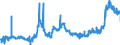 KN 11010015 /Exporte /Einheit = Preise (Euro/Tonne) /Partnerland: Portugal /Meldeland: Eur27_2020 /11010015:Mehl von Weichweizen und Spelz