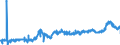 KN 11010015 /Exporte /Einheit = Preise (Euro/Tonne) /Partnerland: Spanien /Meldeland: Eur27_2020 /11010015:Mehl von Weichweizen und Spelz