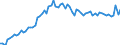 KN 11010015 /Exporte /Einheit = Preise (Euro/Tonne) /Partnerland: Ver.koenigreich(Ohne Nordirland) /Meldeland: Eur27_2020 /11010015:Mehl von Weichweizen und Spelz