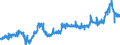 KN 11010015 /Exporte /Einheit = Preise (Euro/Tonne) /Partnerland: Belgien /Meldeland: Eur27_2020 /11010015:Mehl von Weichweizen und Spelz