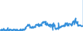 KN 11010015 /Exporte /Einheit = Preise (Euro/Tonne) /Partnerland: Luxemburg /Meldeland: Eur27_2020 /11010015:Mehl von Weichweizen und Spelz
