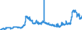 KN 11010015 /Exporte /Einheit = Preise (Euro/Tonne) /Partnerland: Ceuta /Meldeland: Eur27_2020 /11010015:Mehl von Weichweizen und Spelz