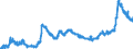 KN 11010015 /Exporte /Einheit = Preise (Euro/Tonne) /Partnerland: Melilla /Meldeland: Eur27_2020 /11010015:Mehl von Weichweizen und Spelz