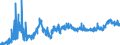 KN 11010015 /Exporte /Einheit = Preise (Euro/Tonne) /Partnerland: Norwegen /Meldeland: Eur27_2020 /11010015:Mehl von Weichweizen und Spelz